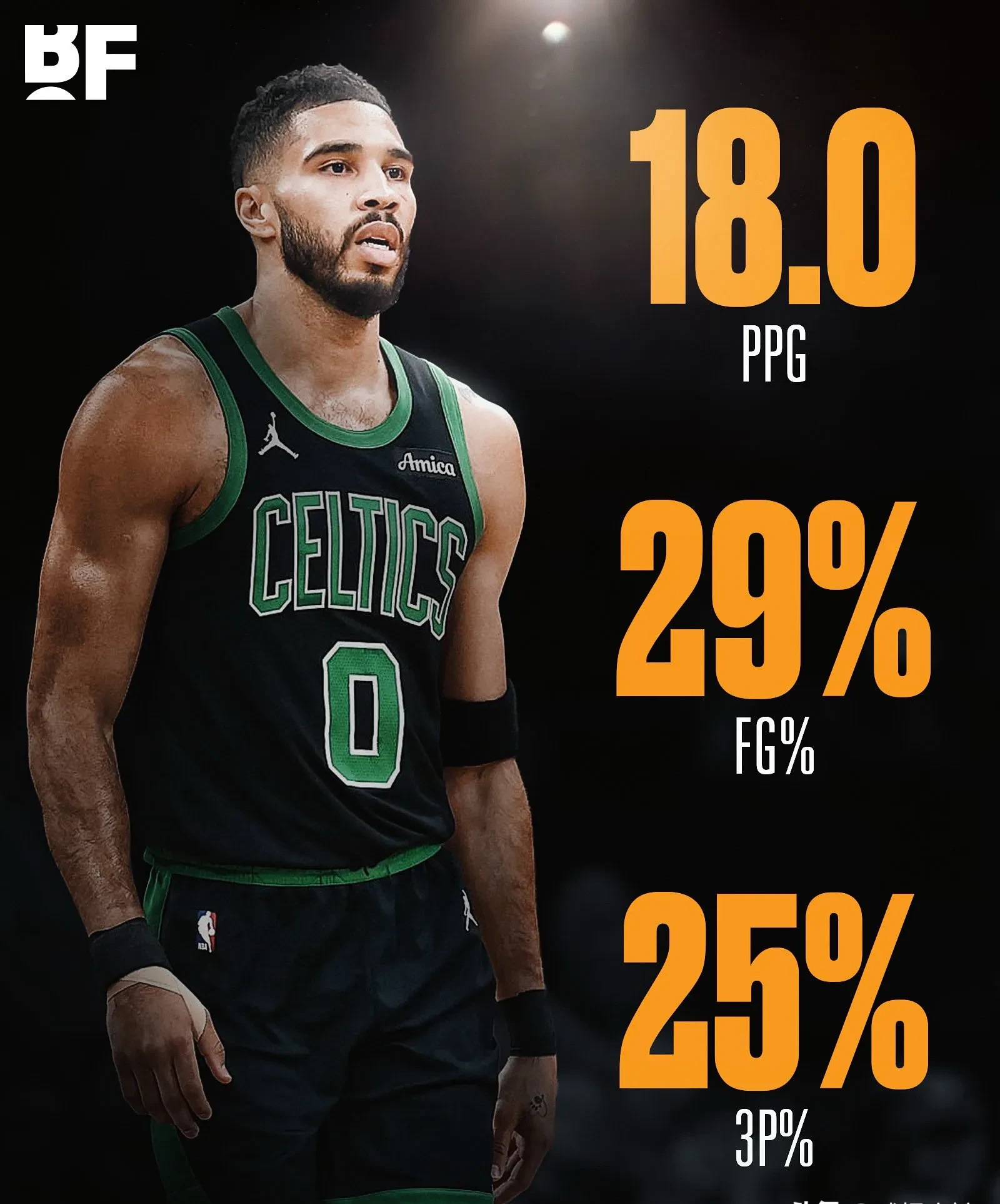 塔图姆回归赛场，回归赛场首场状态亮眼，切尔西观众沸腾！的简单介绍